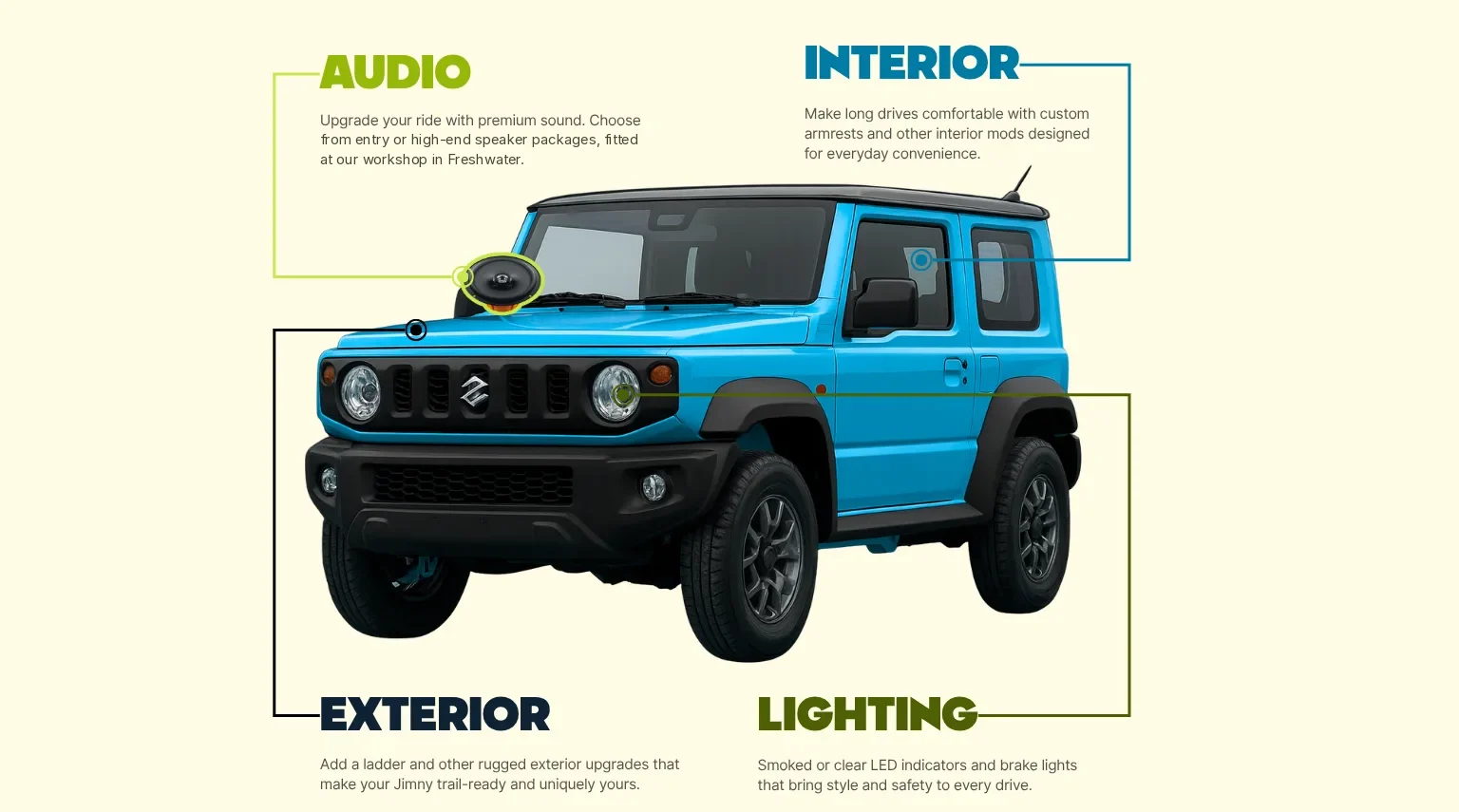 Blue Suzuki Jimny with callouts for audio, interior, exterior and lighting upgrades